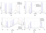 Managed Residential Electric Vehicle Charging Minimizes Electricity Bills While Meeting Driver and Community Preferences