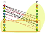 A Min-max Theorem for the Minimum Fleet Size Problem