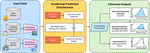 Conformal Predictive Distributions for Order Fulfillment Time Forecasting
